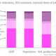 Image for article titled What Ukraine’s economy looks like without its Russian-speaking regions